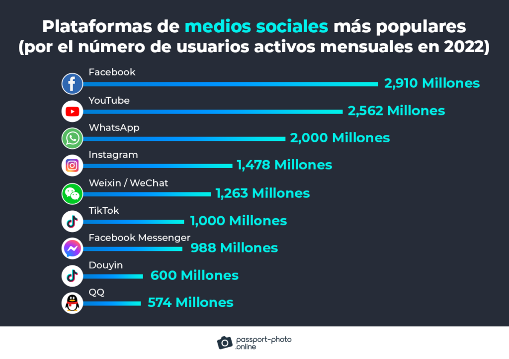 M S De Estad Sticas Sobre Tiktok La Lista Definitiva