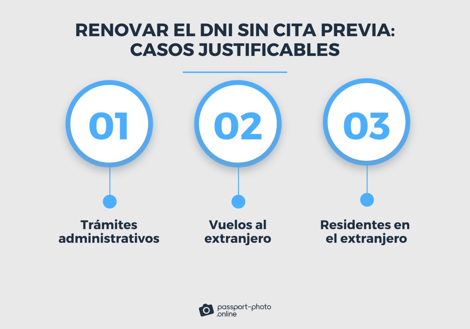 C Mo Renovar El Dni Sin Cita Previa En Pasos Donde Y Cuando