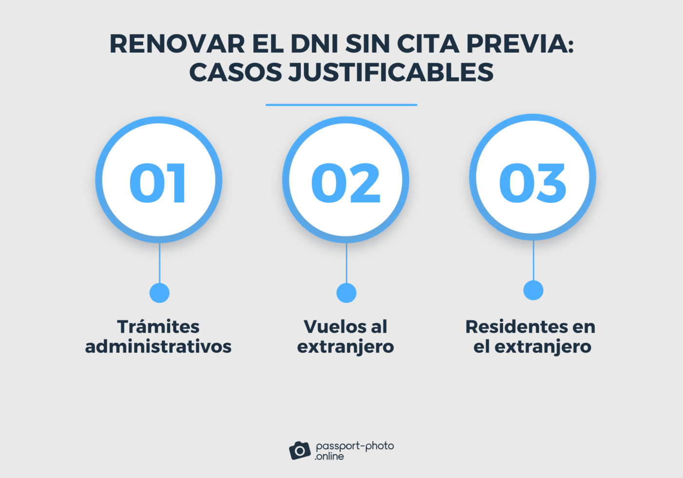 Cómo renovar el DNI sin cita previa en 3 pasos donde y cuando