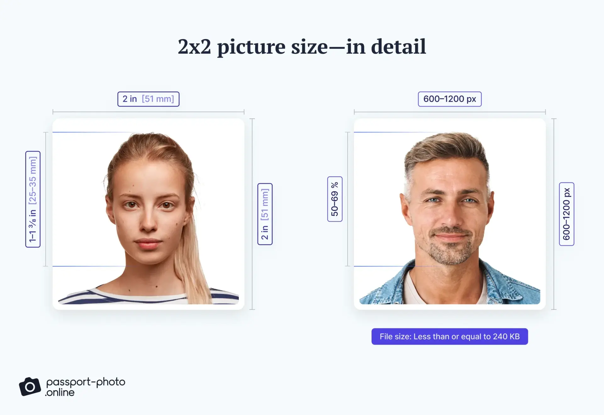 Picture representations of correct 2x2 sizing specifications, including head size and pixel limits.