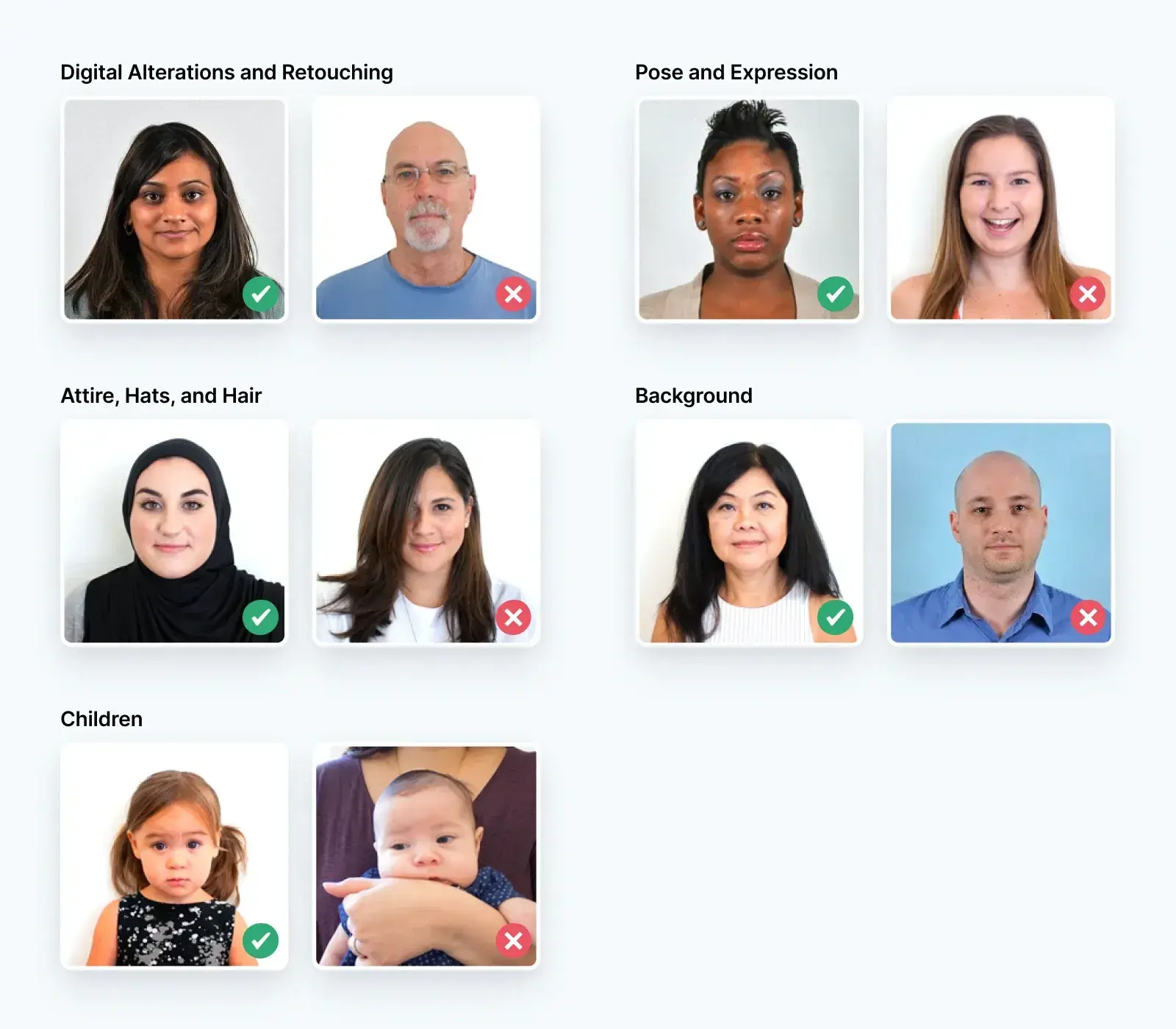 Real-life photo examples of compliant and non-compliant 2x2 passport photos.
