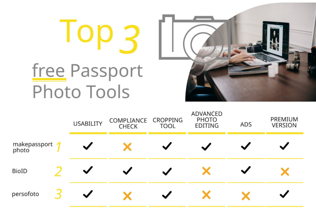 free passport photo maker recommendations