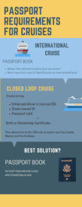 Passport Requirements for Cruises