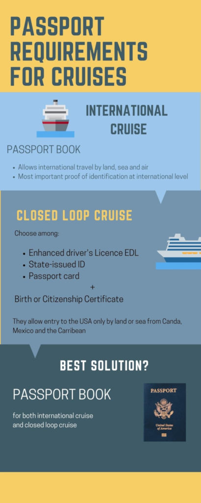 passport card sufficient for cruise