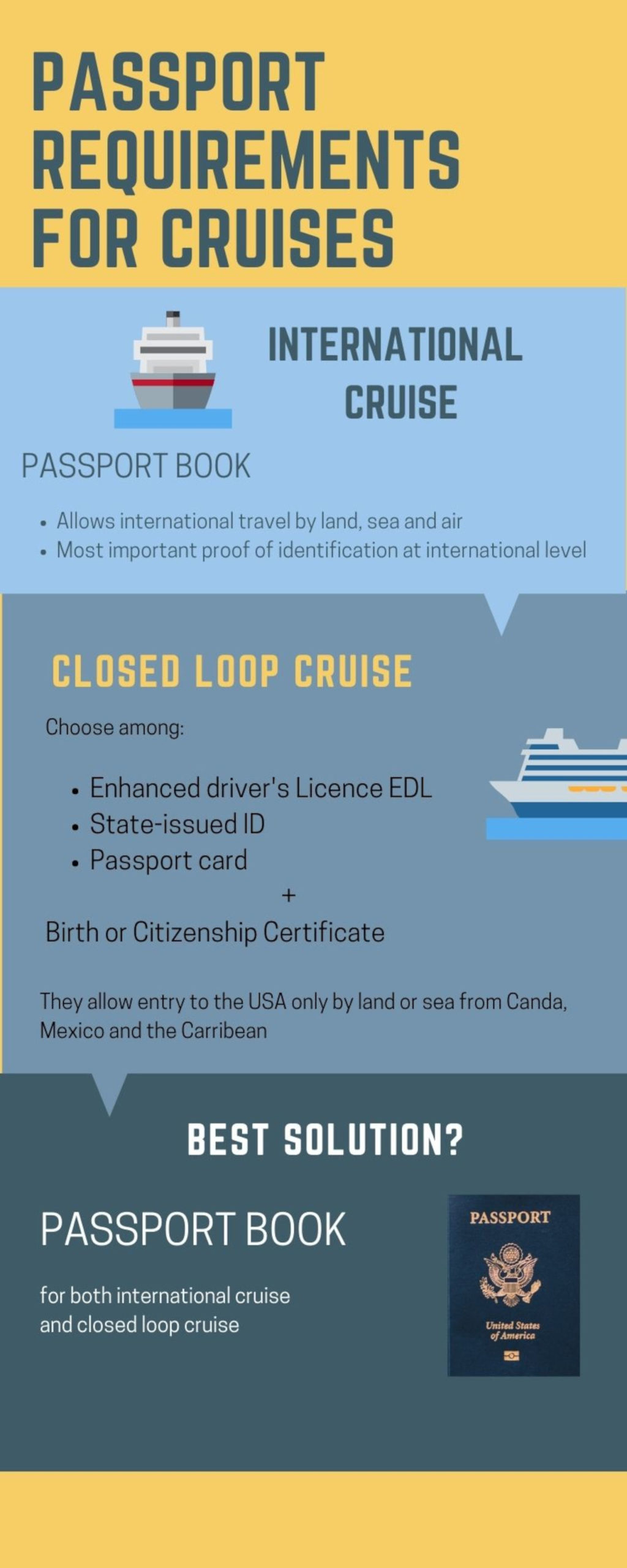 does a closed loop cruise require a passport