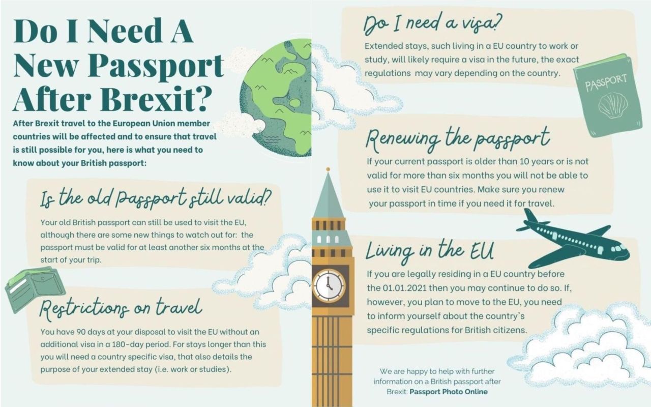 Travelling With a British Passport After Brexit