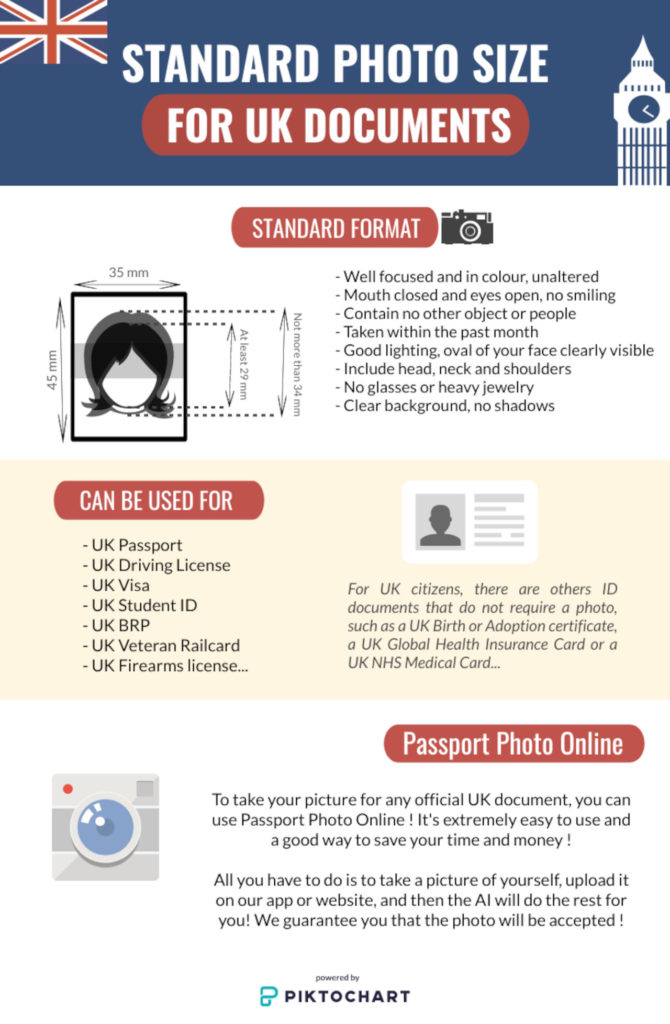 Standard format for UK documents photos