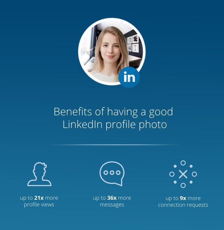 A girl posing for a picture. The text says "Benefits of having a good Linkedin profile photo"