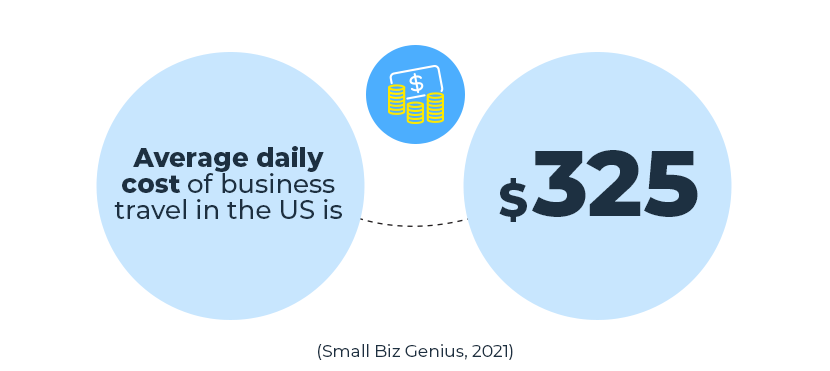 daily cost of business travel in US