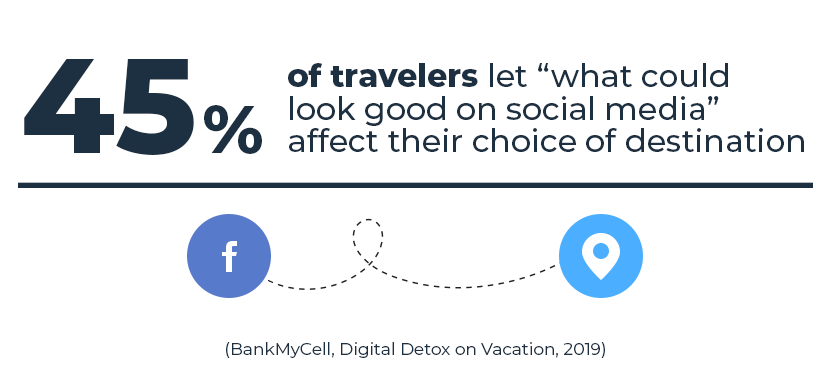 effect of social media on choice of destination
