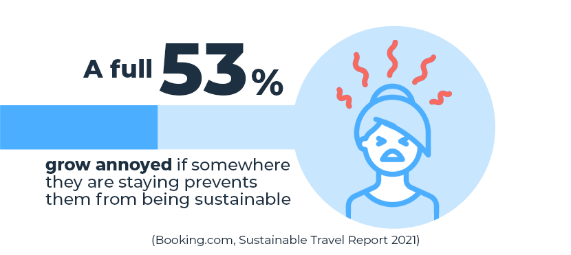 half of travelers grow annoyed if destination prevents them from being sustainable
