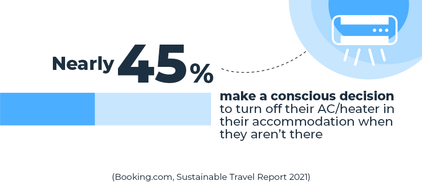 half of travelers make conscious decision to turn off AC in accommodation when they aren’t there