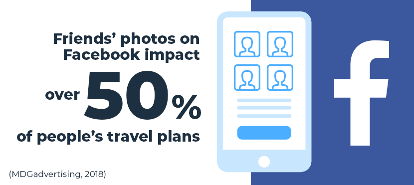 impact of friends photos on facebook on peoples travel plans