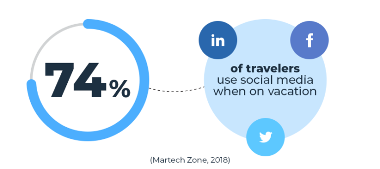 travel stats on twitter