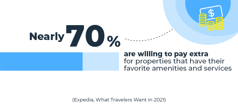 most travelers will pay extra for properties with favorite amenities