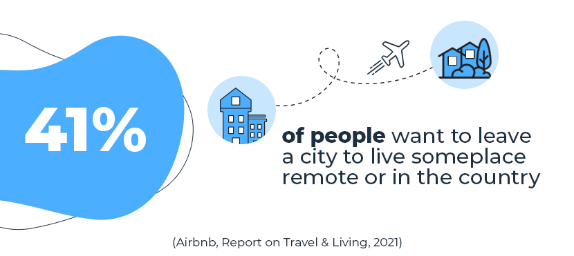 41% of people want to live someplace remote