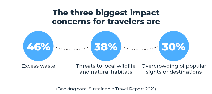 three biggest impact concerns for travelers