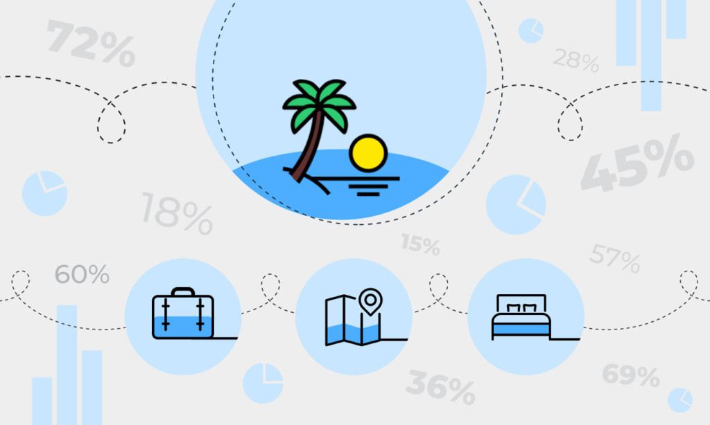 travel booking statistics (2022)