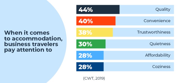 travel content statistics