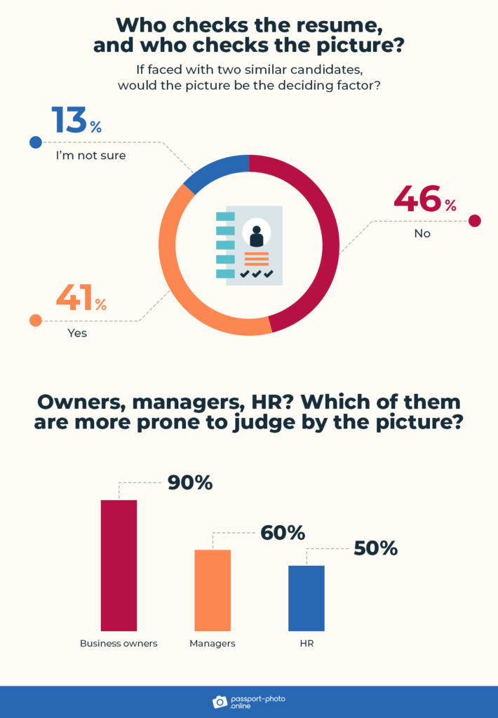 Three Statistics That Will Make You Rethink Your Professional Profile  Picture - Write Styles