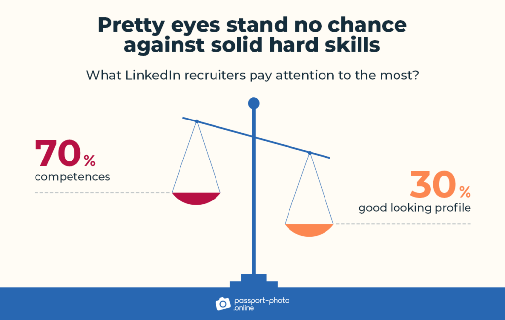 Three Statistics That Will Make You Rethink Your Professional Profile  Picture - Write Styles