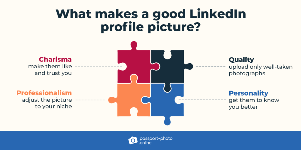 What makes a good LinkedIn picture: charisma; quality; professionalism; personality