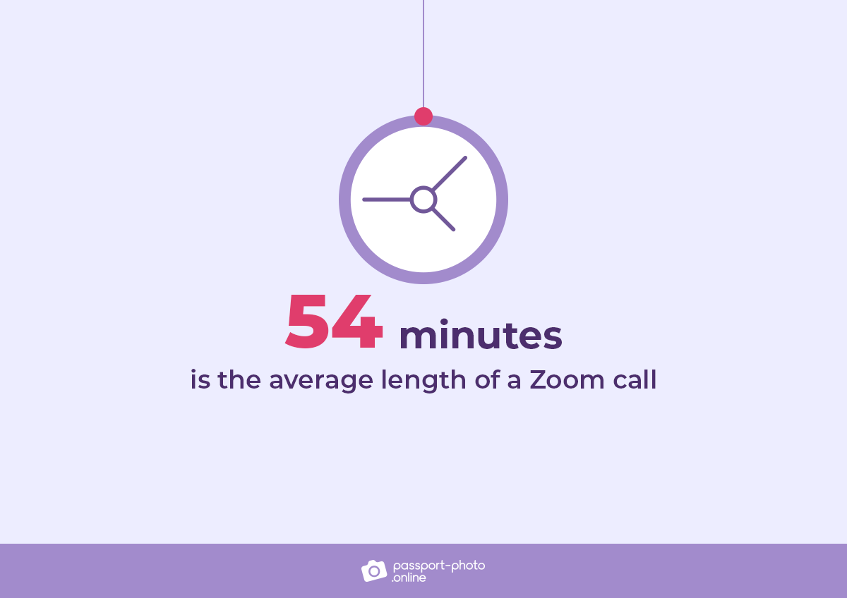 average length of Zoom calls