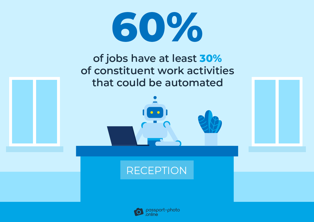 60% of jobs have at least 30% of constituent work activities that could be automated