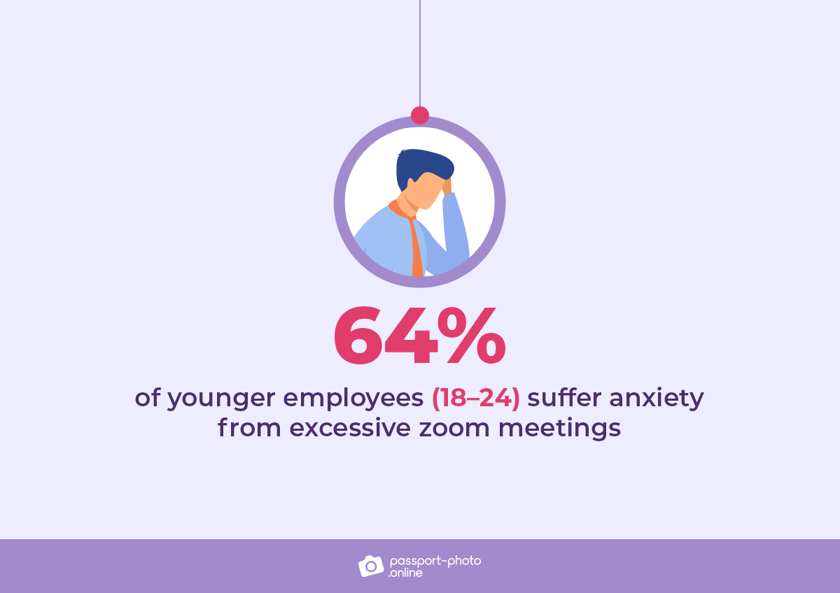 zoom anxiety from Zoom meetings