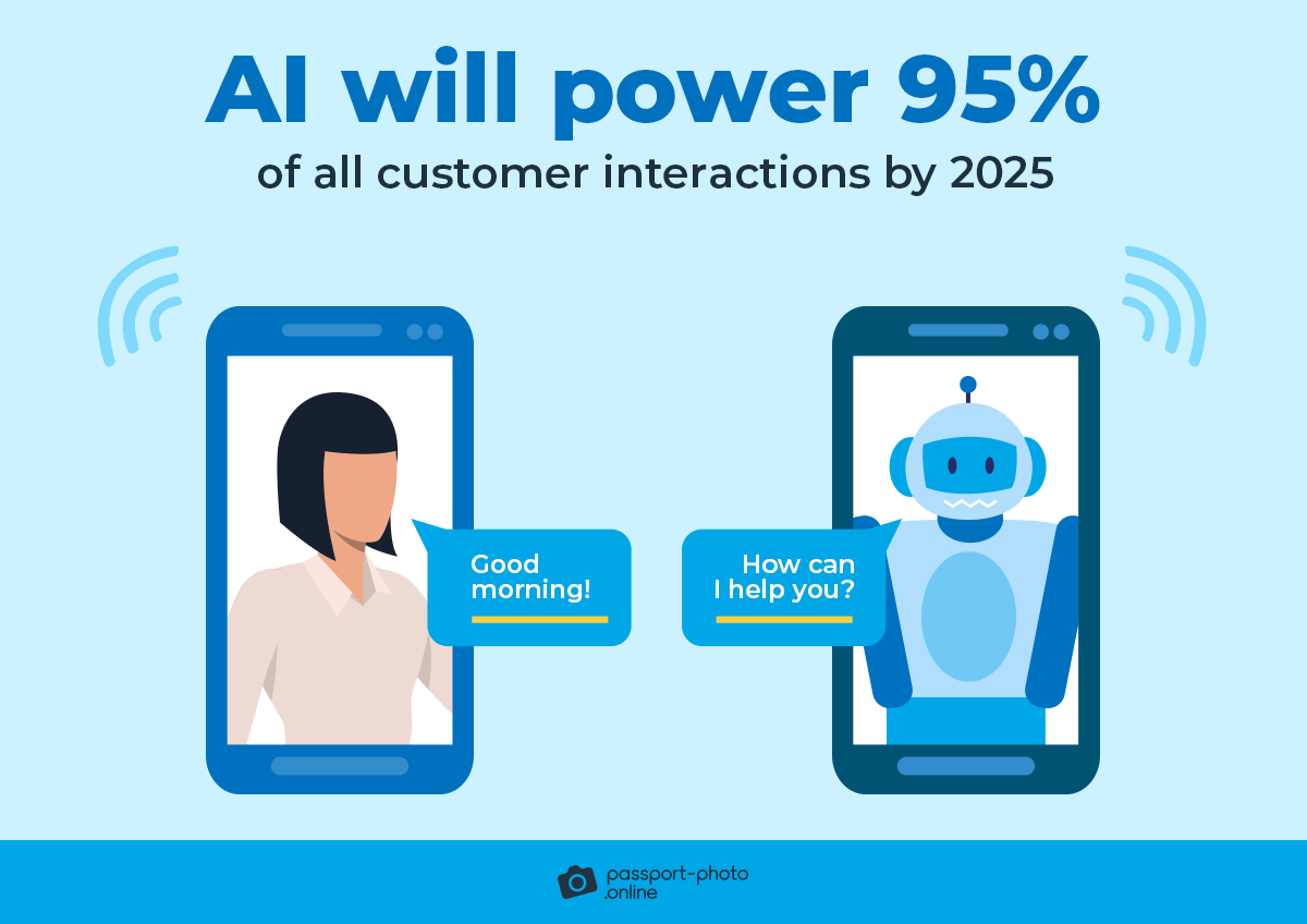 AI will power 95% of all customer interactions by 2025