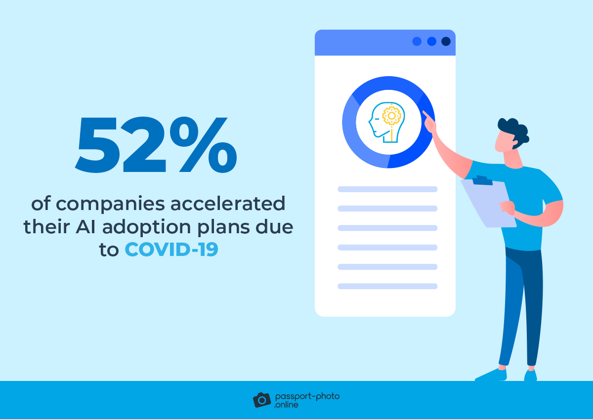 52% of companies accelerated their AI adoption plans due to COVID-19
