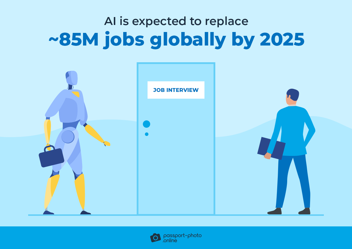AI is expected to replace ~85M jobs globally by 2025