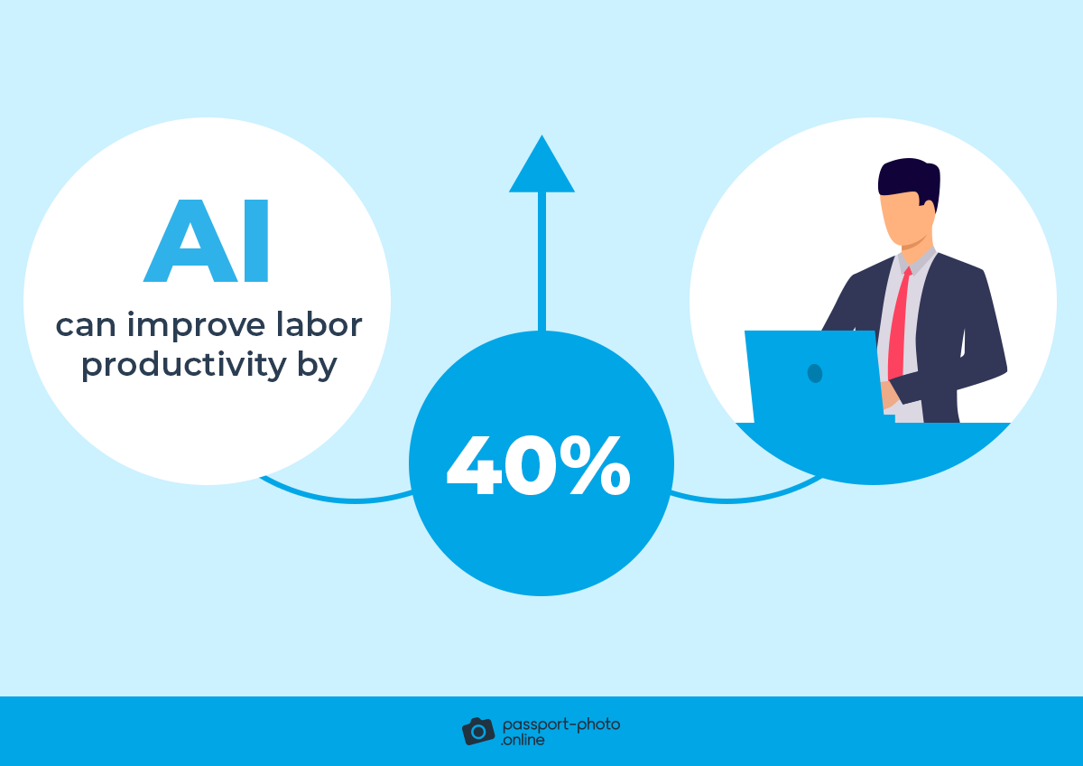 AI can improve labor productivity by 40%