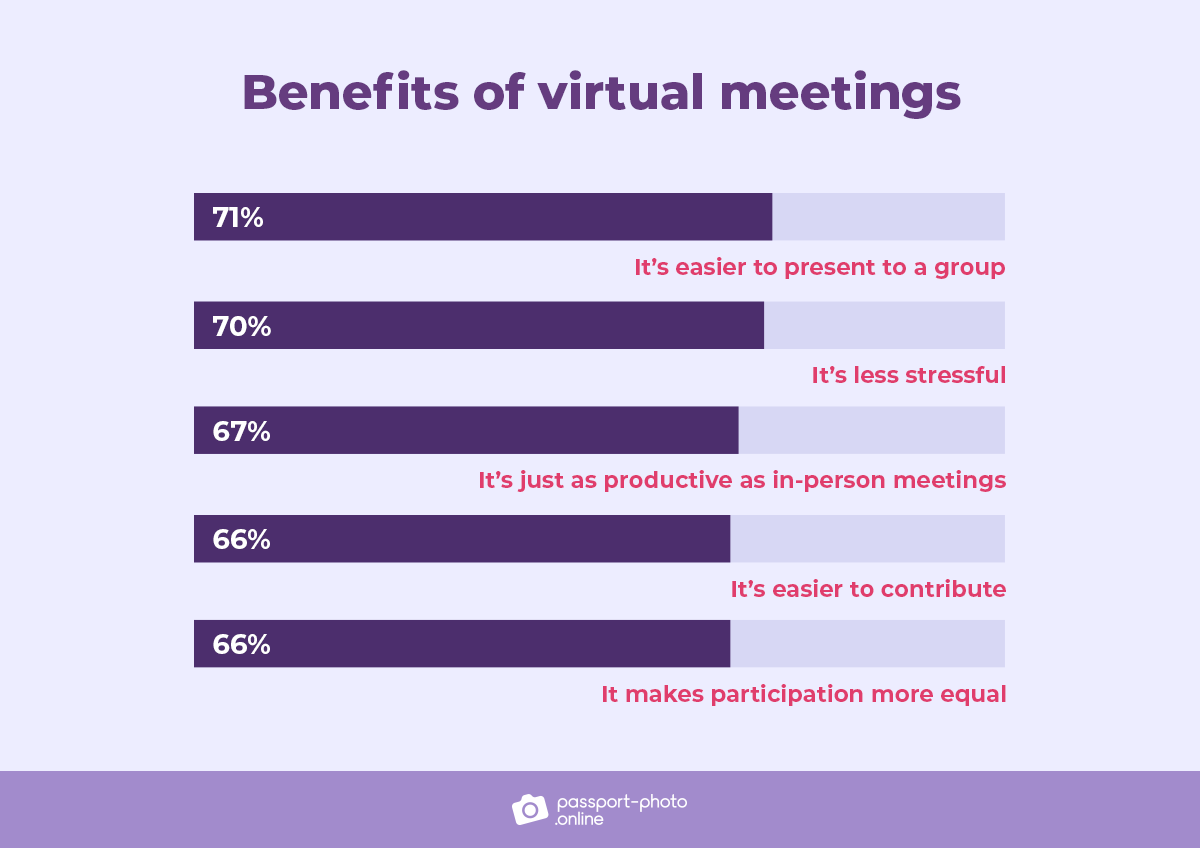 benefits of virtual meetings