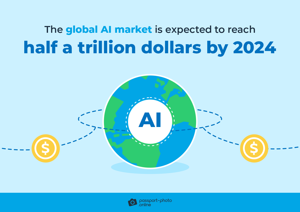 the global AI market is expected to reach half a trillion dollars by 2024