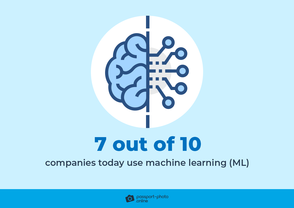 7 out 10 companies use machine learning (ML) in 2022