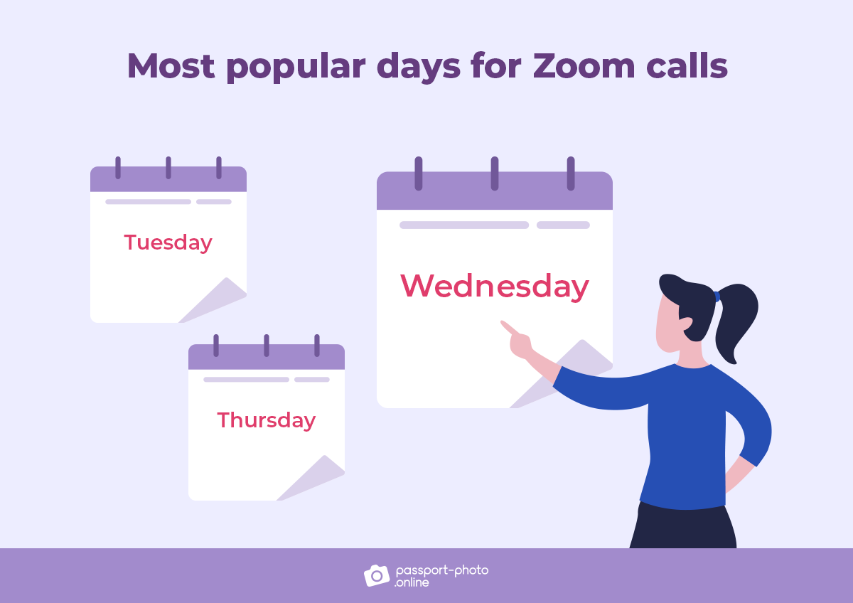 most popular days for Zoom calls