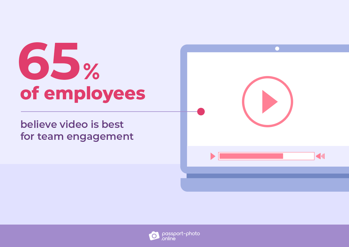 video in virtual meetings is best for team engagement