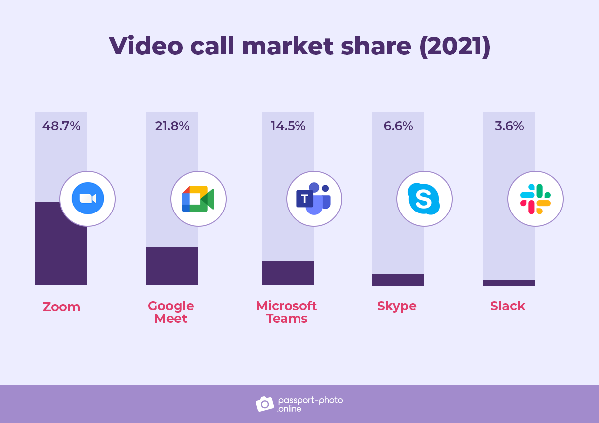 video call market share in 2021