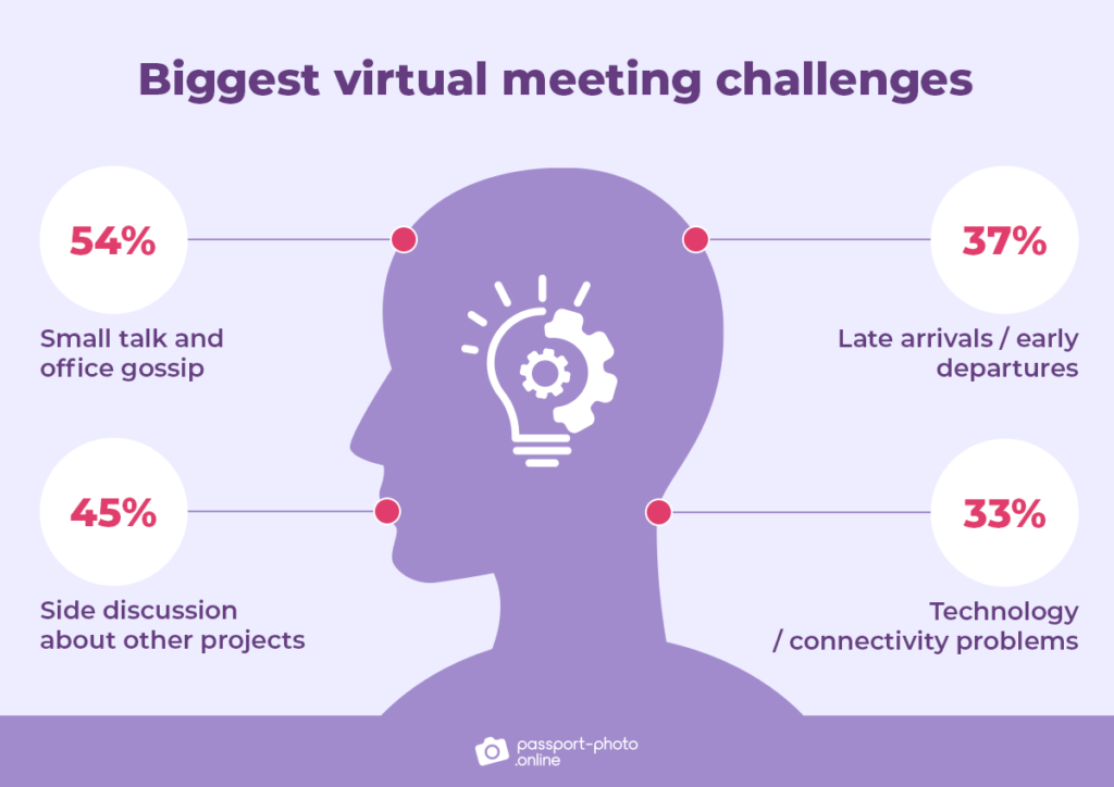75+ MindBoggling Virtual Meeting Statistics and Facts [2023]