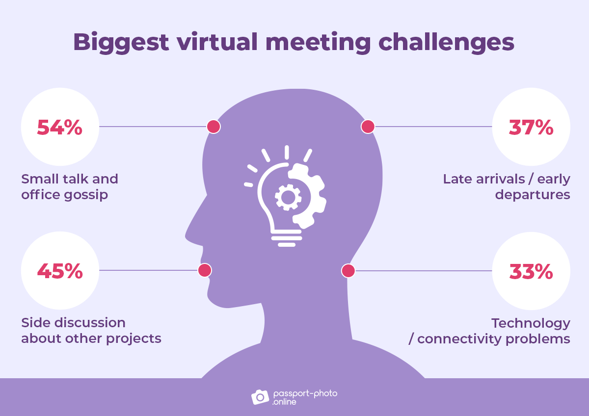 biggest virtual meeting challenges