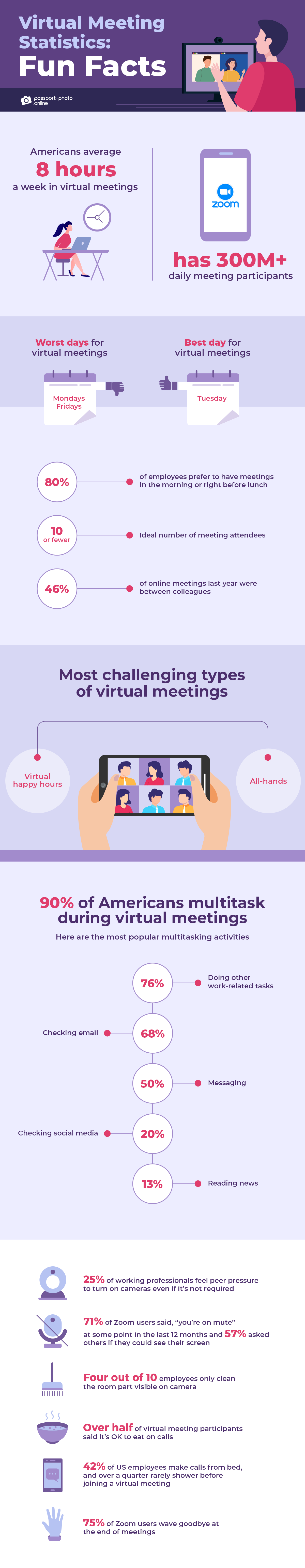 fun facts about virtual meetings