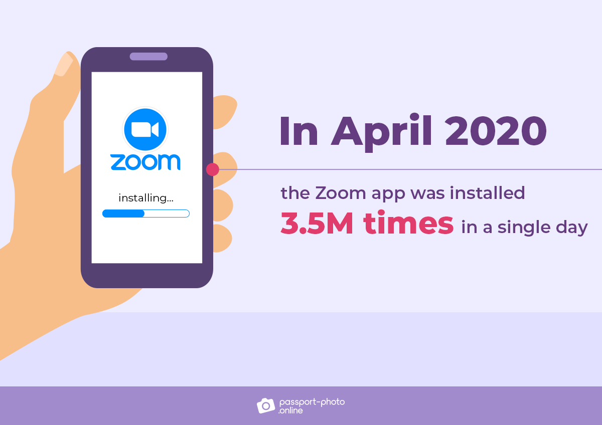 how many times Zoom is installed