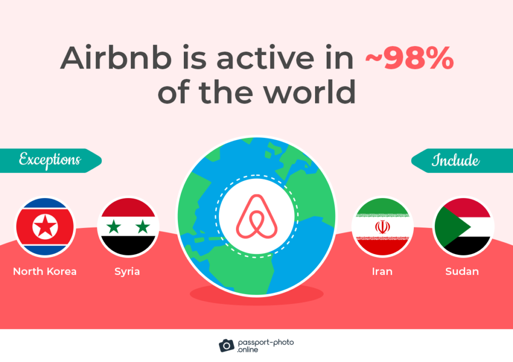 Airbnb: 60+ Statistics, Interesting Facts, Users & More [2024]