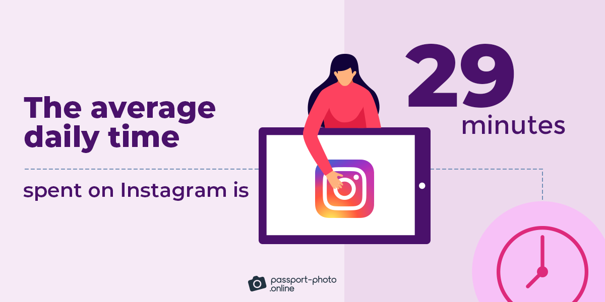 how long people spend on Instagram daily