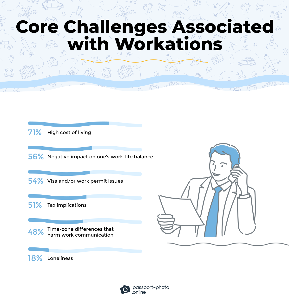 main workation challenges