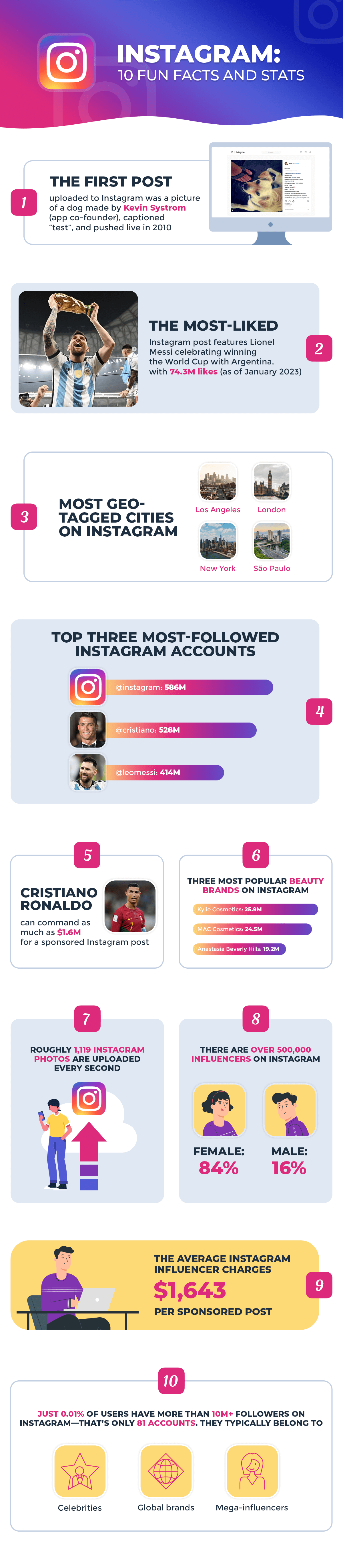 Instagram: 10 fun facts and statistics