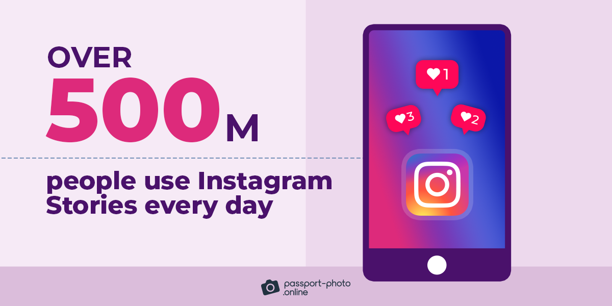 how many people use Instagram Stories every day