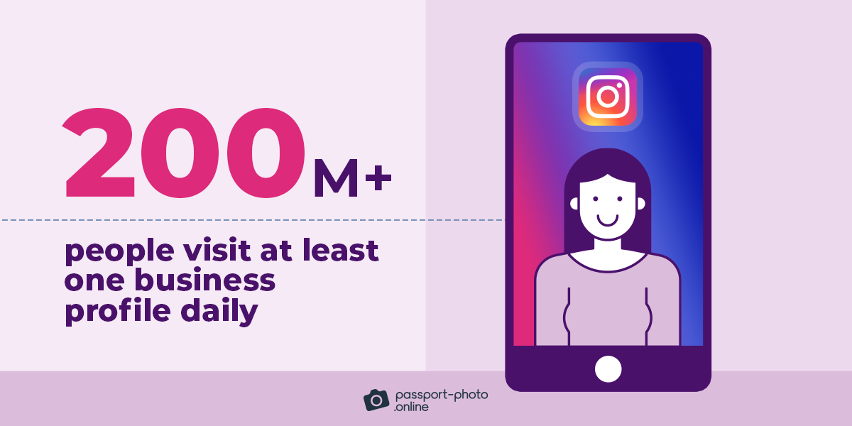 200M+ people visit at least one business profile every day.
