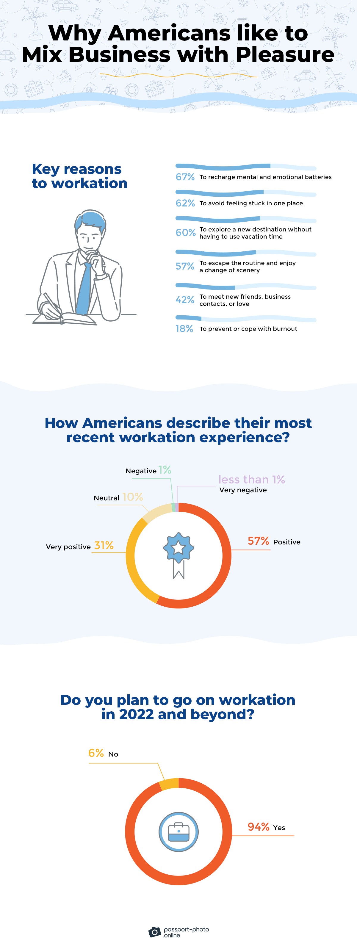 why americans like to mix work and leisure